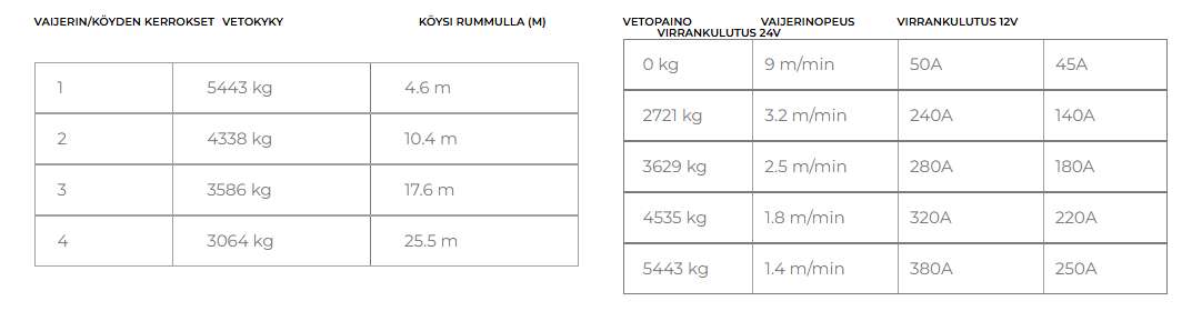 Warrior Samurai 12000 5400 kg 12 V vaijeri Gen2 - Image 5