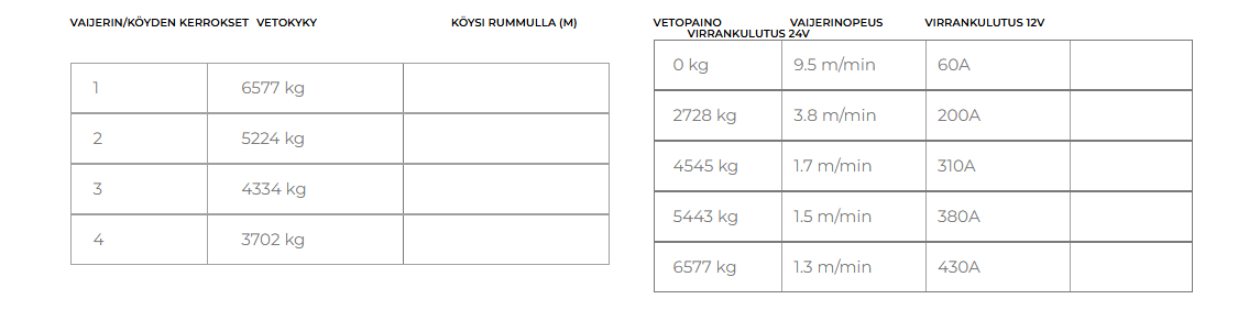 Warrior Samurai 14500 6577 kg 12 V vaijeri Gen2 - Image 3