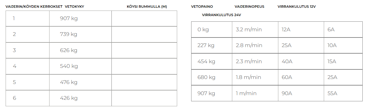 Warrior Ninja 2000 907 kg 12 V 15mx4mm teräsvaijeri sähkövinssi - Image 3