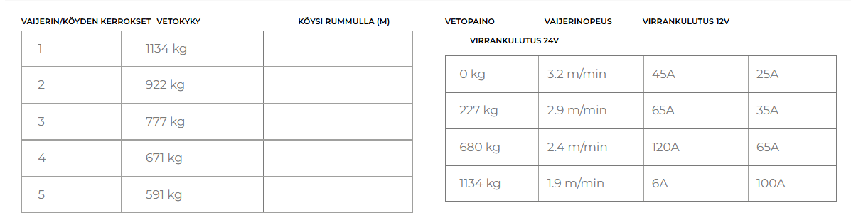 Warrior Ninja 2500 1134 kg 12 V 14 x 5 mm köysi - Image 5