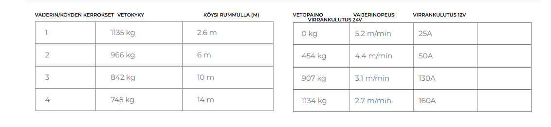 Warrior Titan 2500 1134 kg 12 V köydellä - Image 7