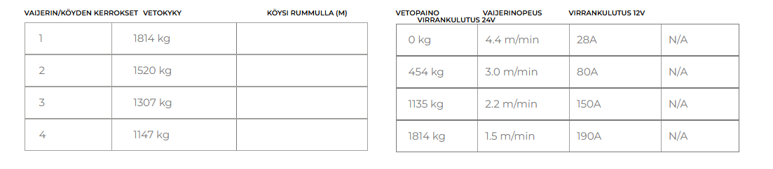 Warrior Trojan 4000 12 V 1814 kg kannettava köydellä - Image 7