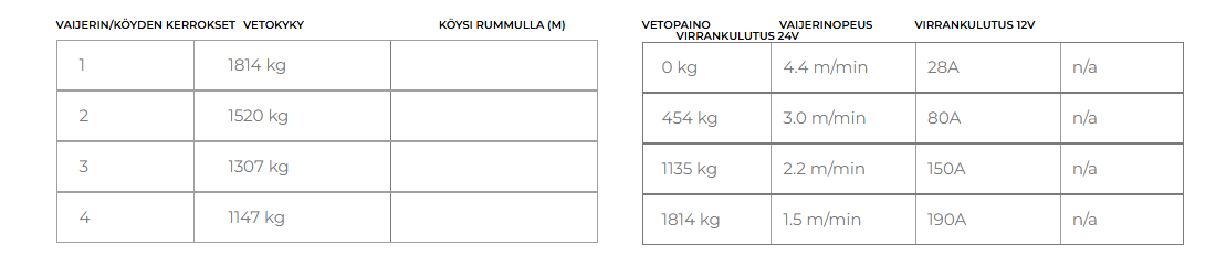 Warrior Trojan 4000 1814 kg 12 V kannettava vaijerilla - Image 8