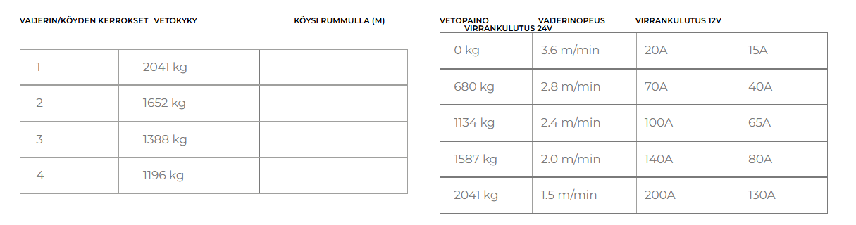 Warrior Ninja 4500 2041 kg 12 V 14,5 m x 6 mm vaijeri - Image 3