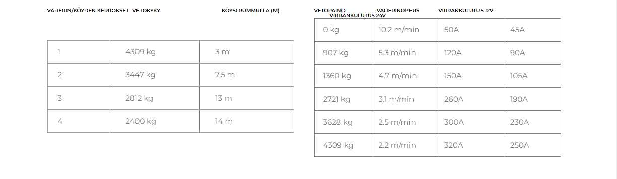 Warrior Samurai 9500 Short Drum 12 V 4500 kg käydellä Gen2 - Image 4