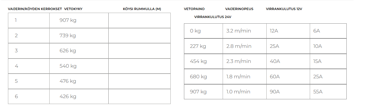 Warrior Ninja 2000 907 kg 12 V 15mx5 mm köysi - Image 4